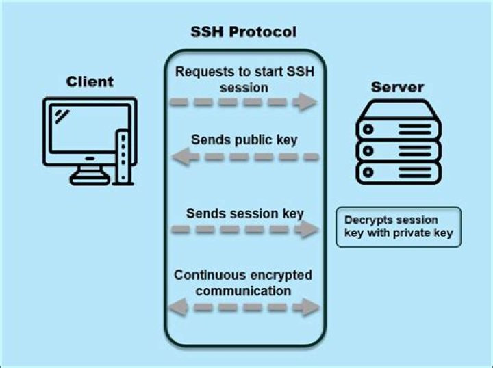 Keep the content of SSH sessions