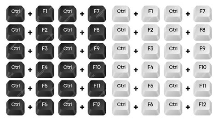 key combinations