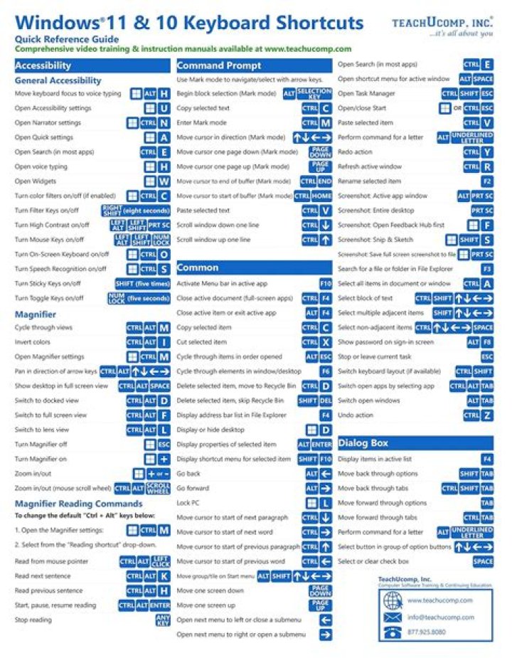 Keyboard shortcut config