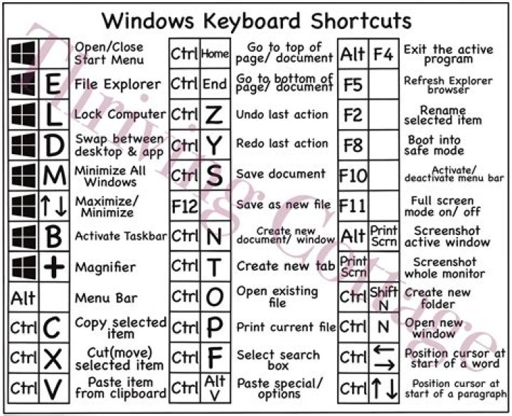 keyboard shortcut in Windows 7 to center window