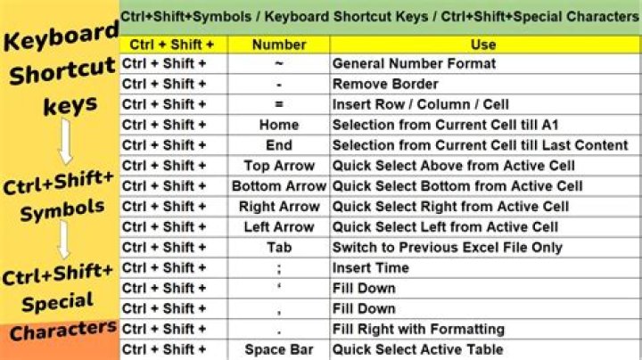 Keyboard shortcut Shift + Ctrl + Escape does not work [duplicate]