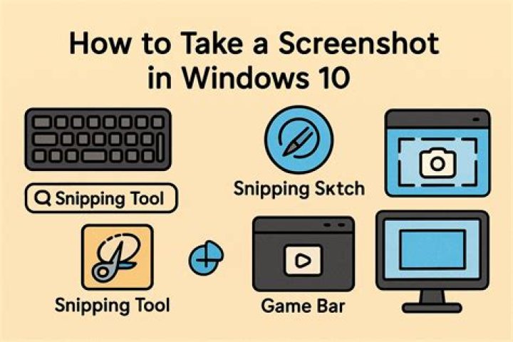 Keyboard shortcut to get a screenshot of active window and save it automatically in Windows 10?
