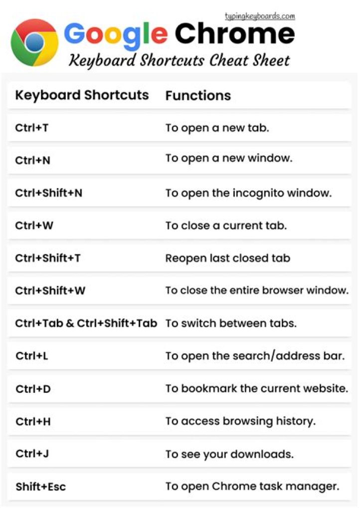 Keyboard shortcuts for Chrome PDF Viewer