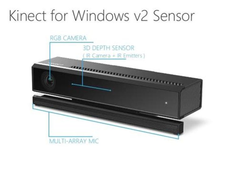 Kinect for Windows v2 vs Kinect for Xbox One