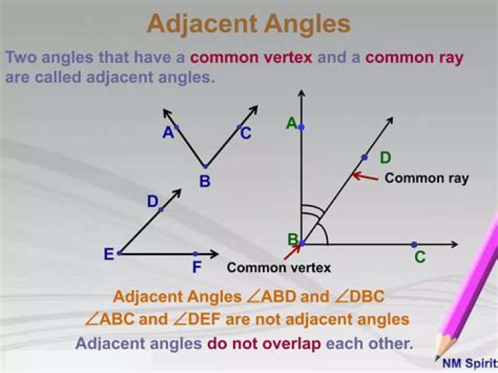 Kiselev's geometry: Angles that have a common vertex