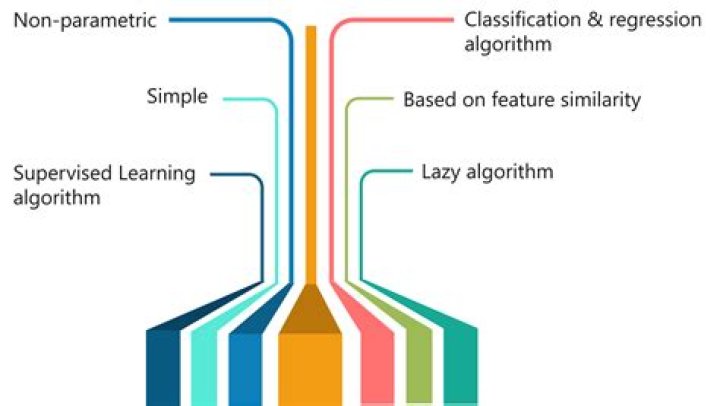 KNN in R: 'train and class have different lengths'?