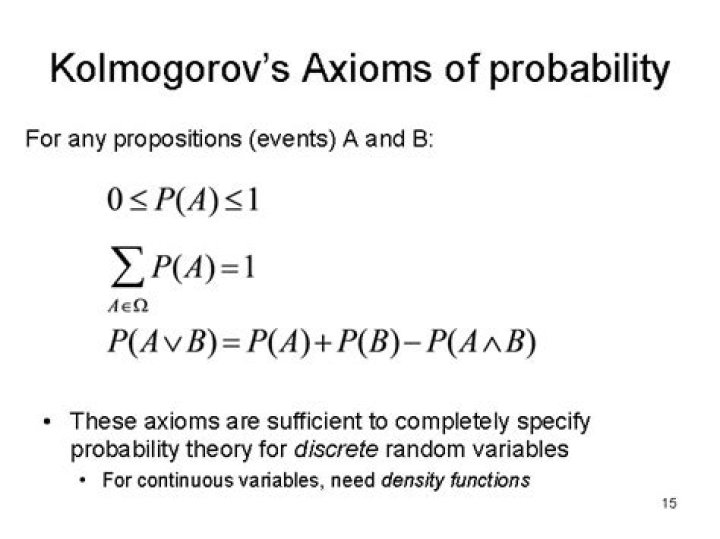 Kolmogorov's probability axioms