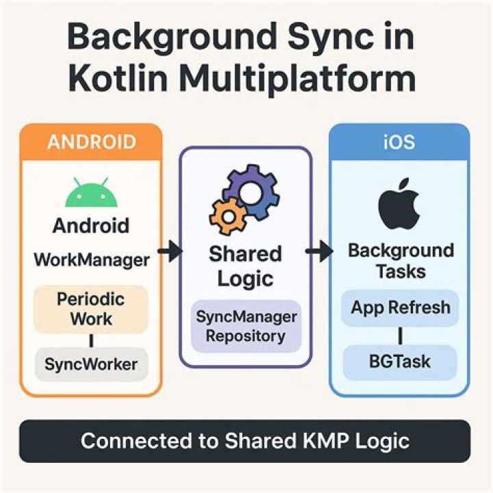 Kotlin function argument without type annotation
