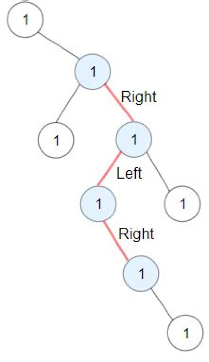 Kotlin longest zigzag path in binary tree