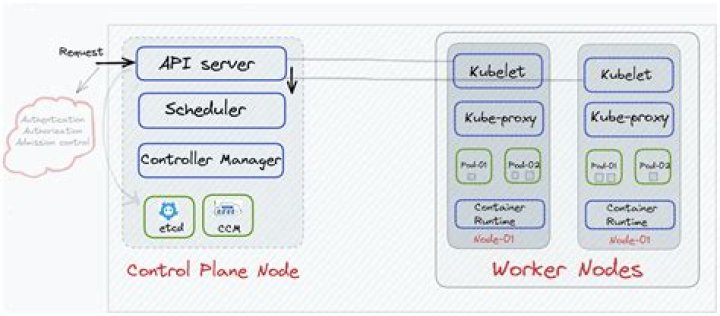 kubectl how to rename a context