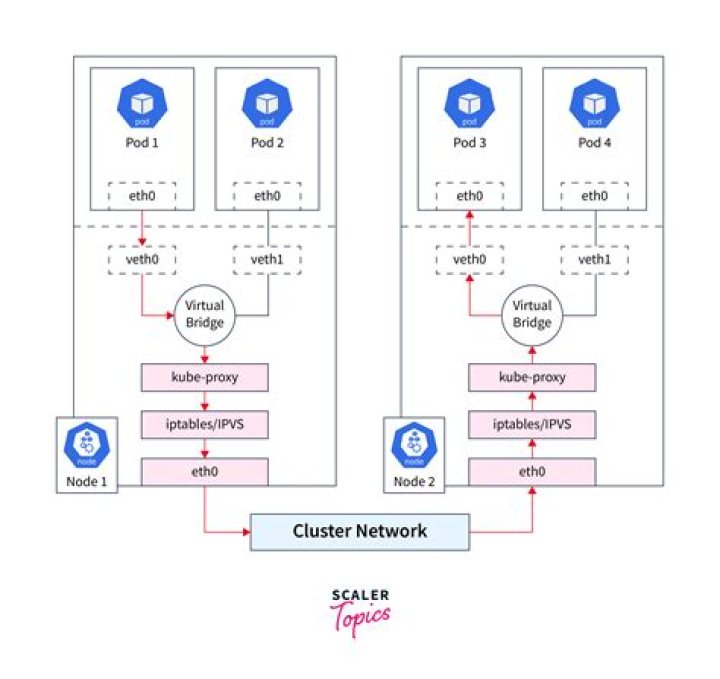 kubernetes: Call command in another containers which are in same pod