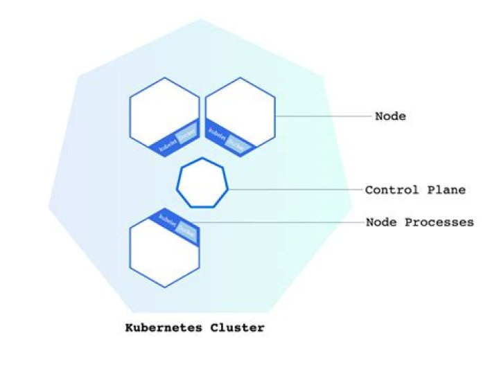 Kubernetes: How do I delete clusters and contexts from kubectl config?
