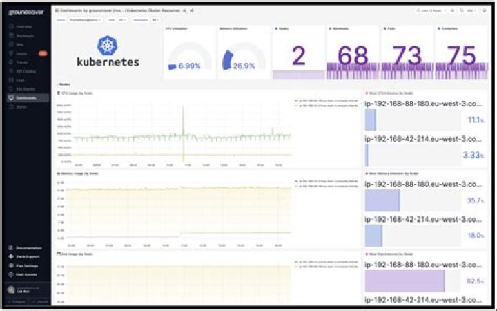 Kubernetes Metrics unable to fetch pod/node metrics
