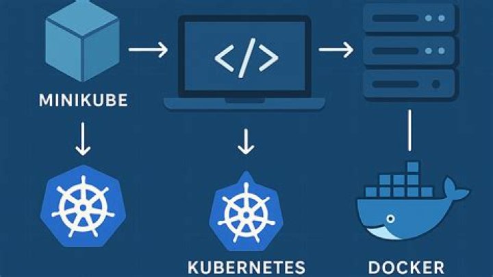 Kubernetes Minikube Docker trying and failing to pull image