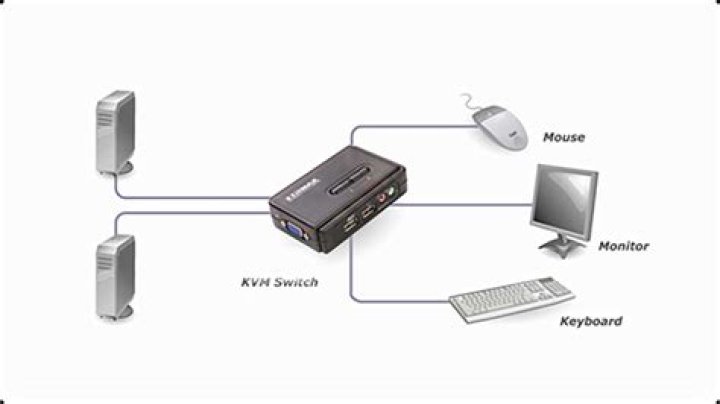 KVM connection to a remote server (Ubuntu 18.04)