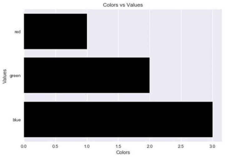 Label axes on Seaborn Barplot