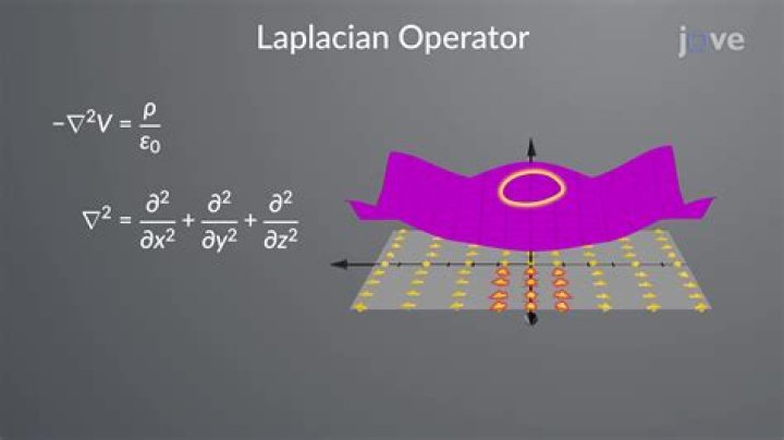 Laplace equation in two dimensions and complex analysis