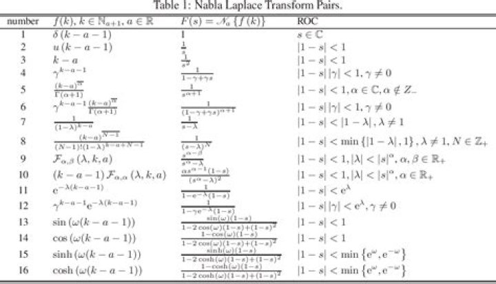Laplace inverse of a differential equation with initial conditions: 2(dy/dt) + y =0 , y(0)=-3