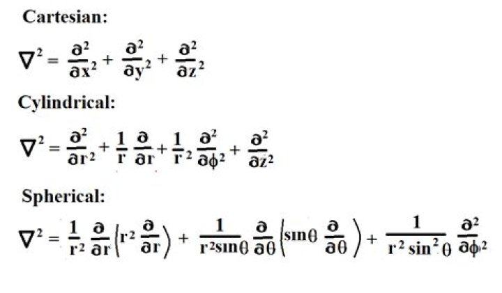 Laplacian and spherical symmetry