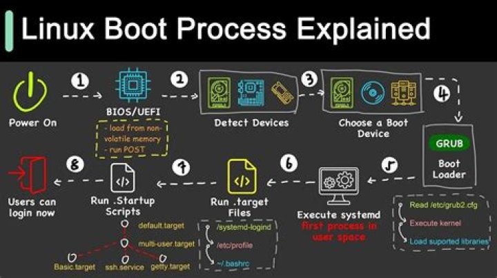 Laptop not seeing UEFI bootloader for Ubuntu, but Desktop does. How can I solve that?