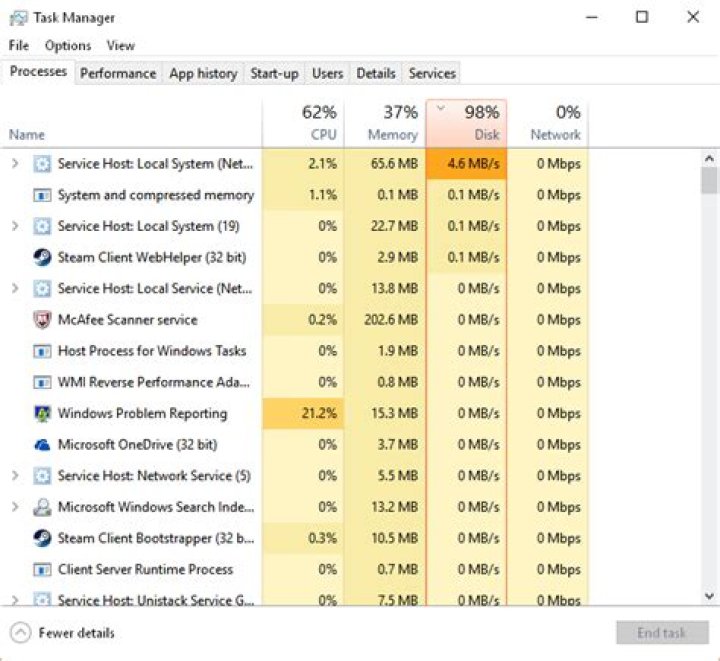 Laptop show 98% disk usage but almost nothing showing in the task manager