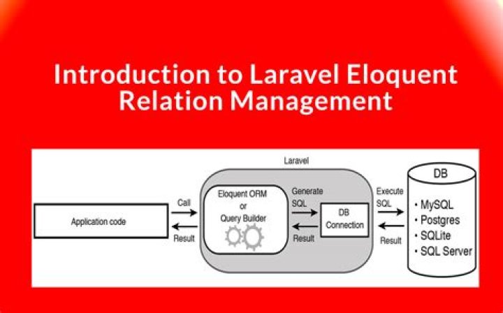 Laravel Eloquent Sum of relation's column