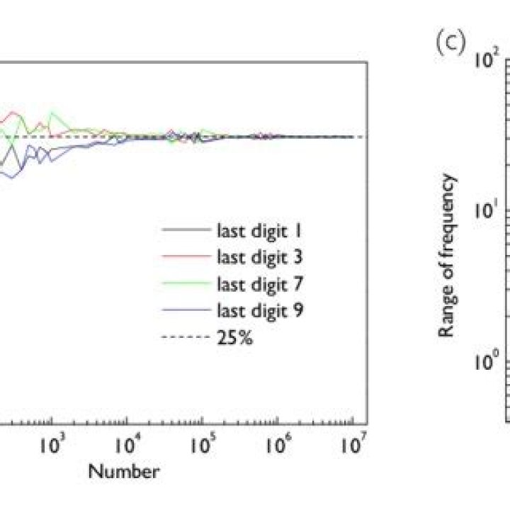 Last digits of primes