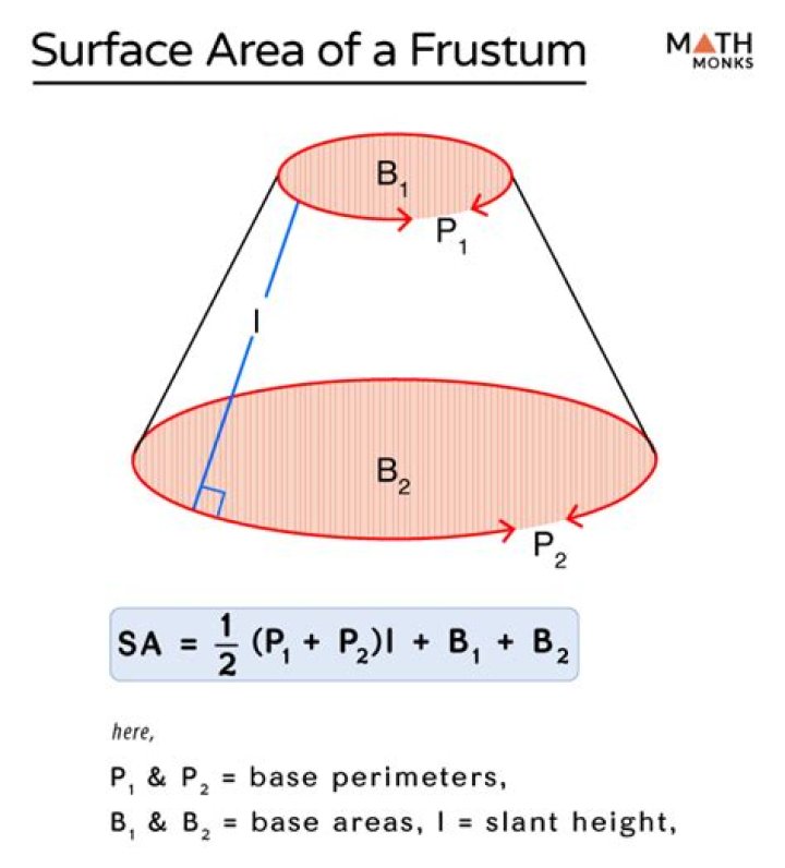 Lateral surface area of a frustum of a cone