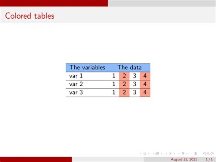 LaTeX table positioning