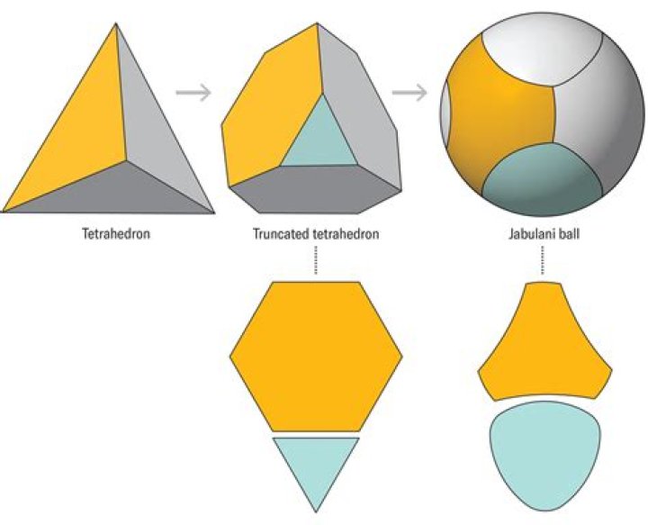 Layer on which ball belongs in tetrahedron