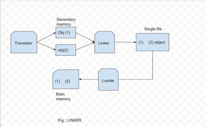ld linker question: the --whole-archive option