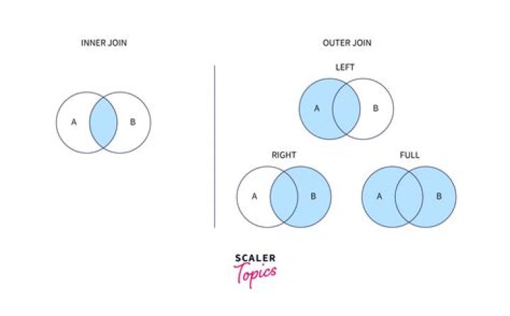 LEFT OUTER JOIN PostgreSQL works as INNER JOIN?