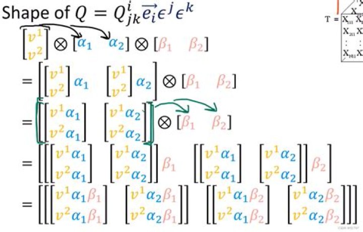 Left/Right-module distinction for tensor products