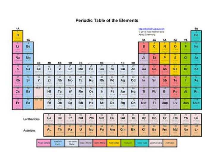 Legend for color-coded table in R