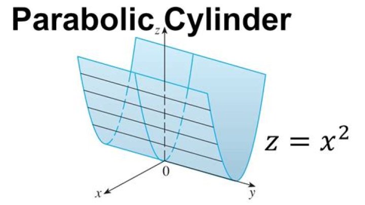 length of intersection of parabolic cylinder and a surface