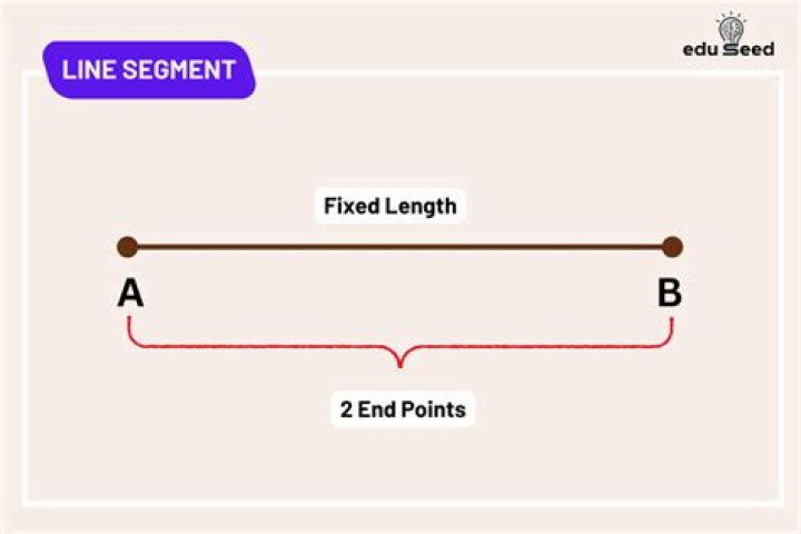 Length of line segment in diagram