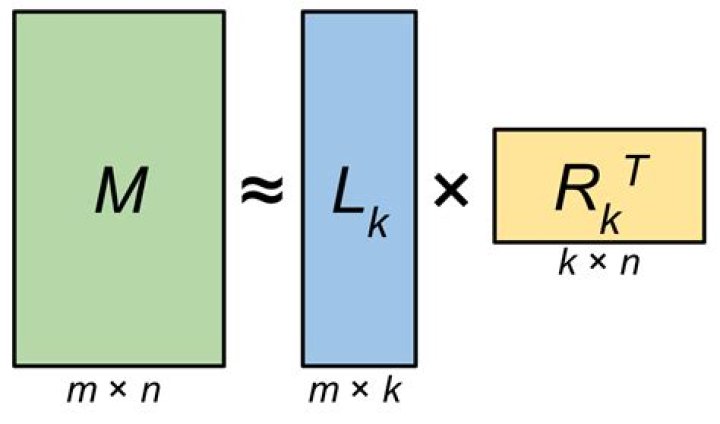 Lenna and low-rank approximations