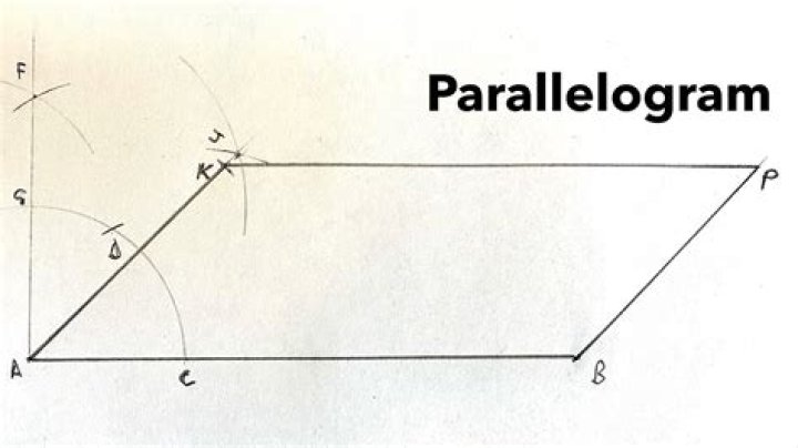 Let ABCD be a parallelogram and let M be a point...