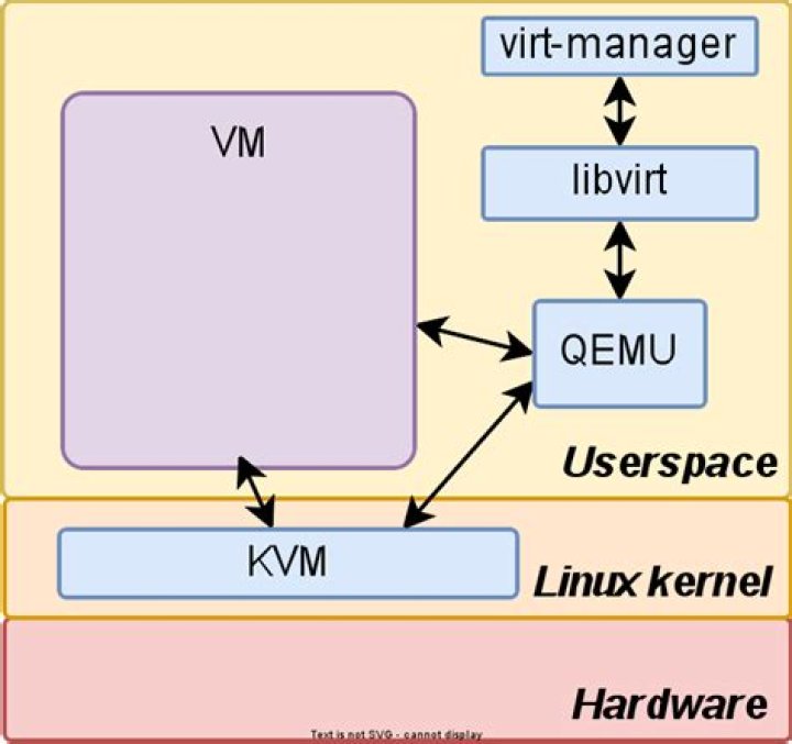libvirt kvm hidden state fail to validate
