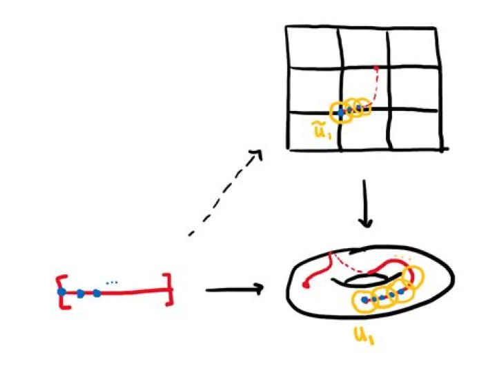 Lifting of maps to a covering space