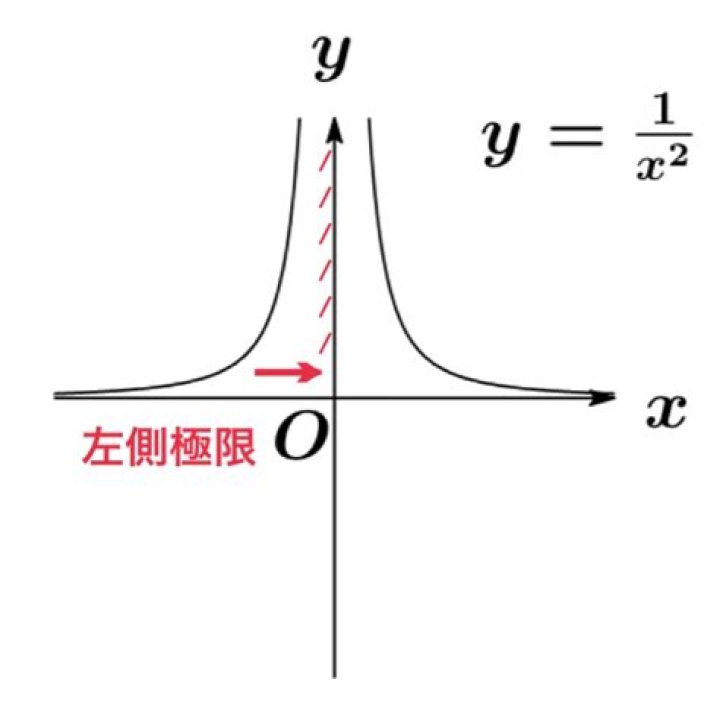 $\lim_{x \rightarrow 0} [\frac{\arcsin x}{x}] = 1$, [] is floor function.