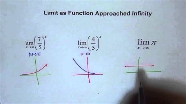 Limit as $x$ approaches infinity of a ratio of exponential functions.