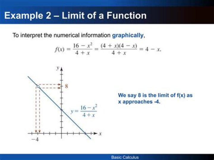 Limit of f(x) knowing limit of f(x)/x
