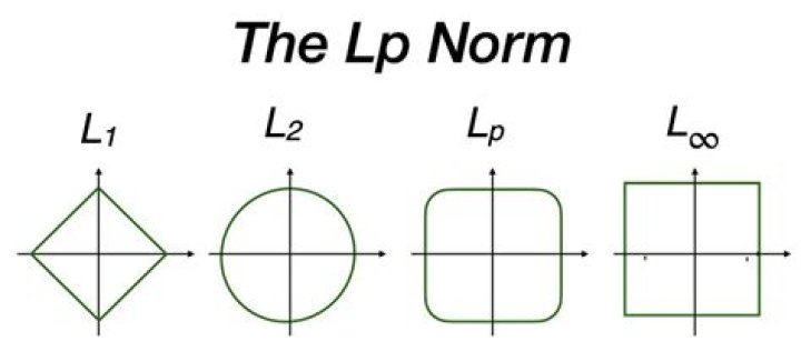 Limit of $L^p$ norm