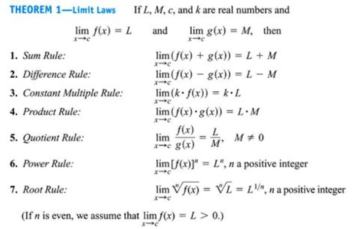 Limit Properties In Calculus
