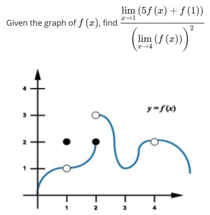 Limits of functions with holes (variables vs constants)