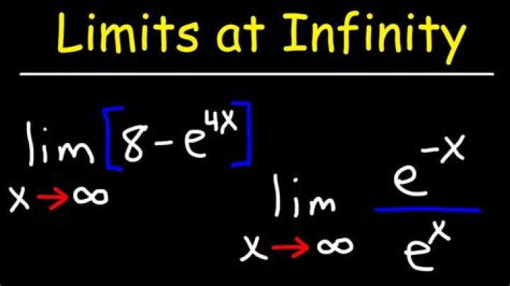 Limits to infinity of exponential functions