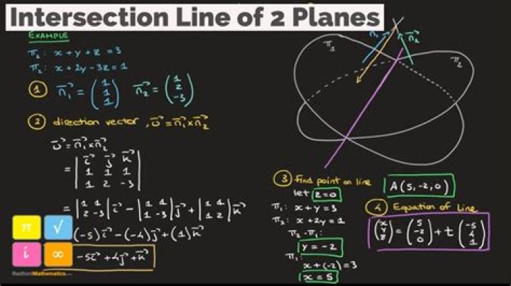 Line and plane intersection in 3D