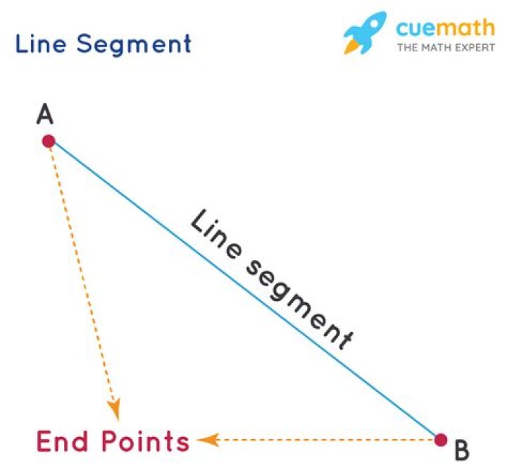 line segment image