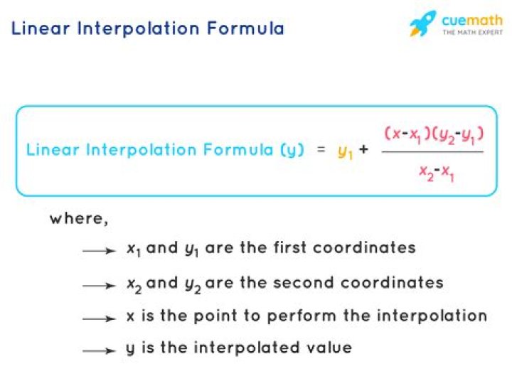 Linear interpolation